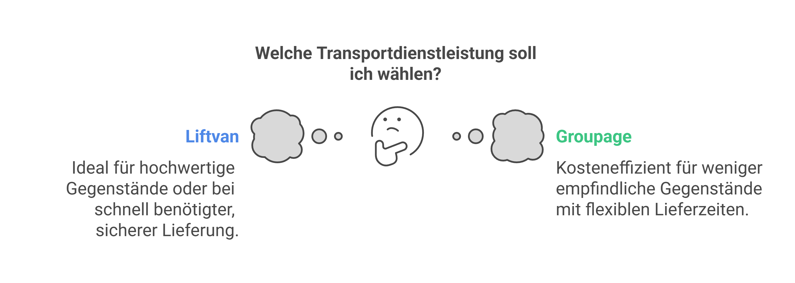 Liftvan vs. Groupage - Entscheidungshilfe von Henk International